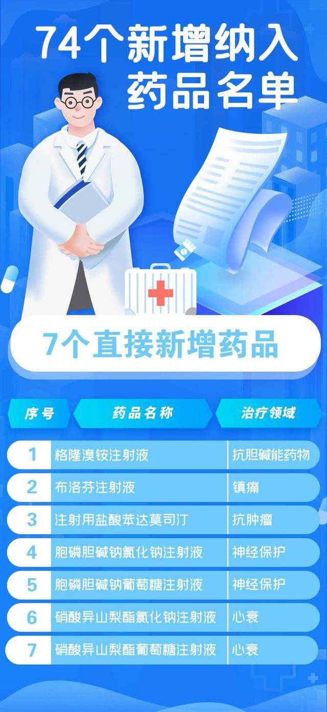封闭病栋2024新版下载-封闭病栋无限金币研究点下载v.6.23